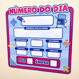 Painel Número do Dia